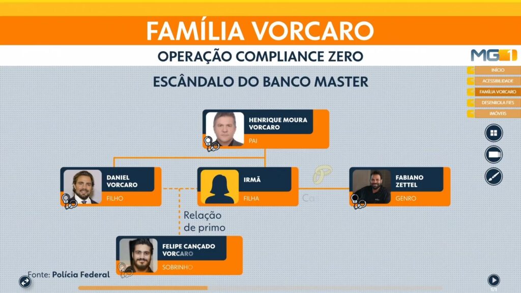 presos pela PF Reprodução/TV Globo