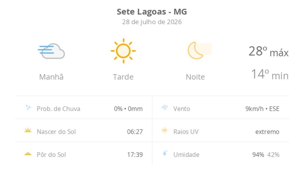 Sete Lagoas: dia de sol intenso e nevoeiro matinal com temperaturas amenas