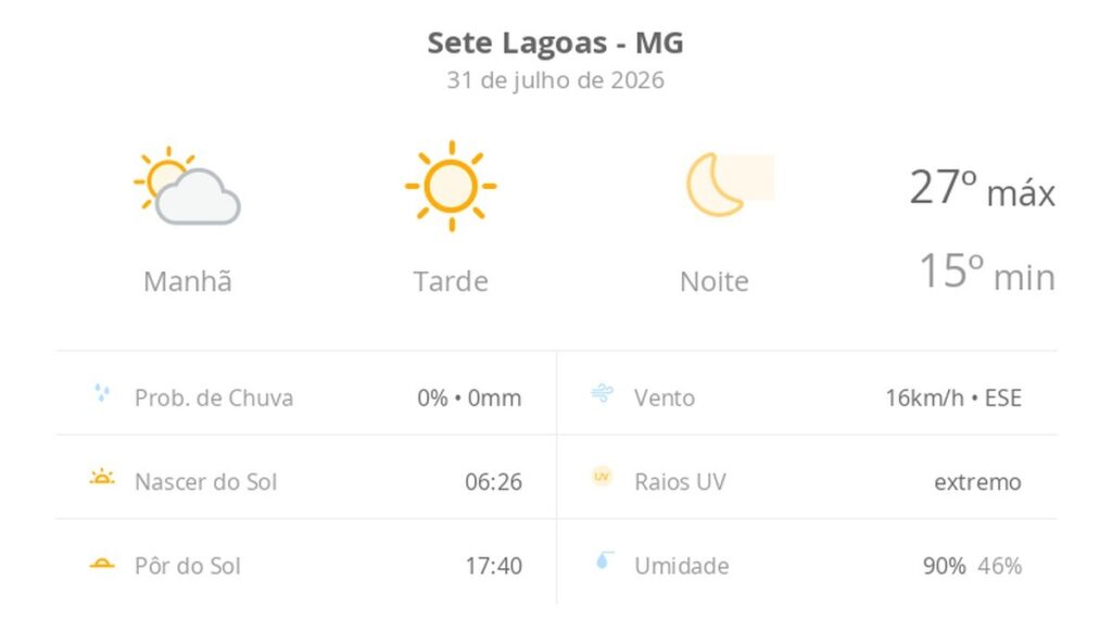 Sete Lagoas registra dia ensolarado com amplitude térmica nesta sexta-feira
