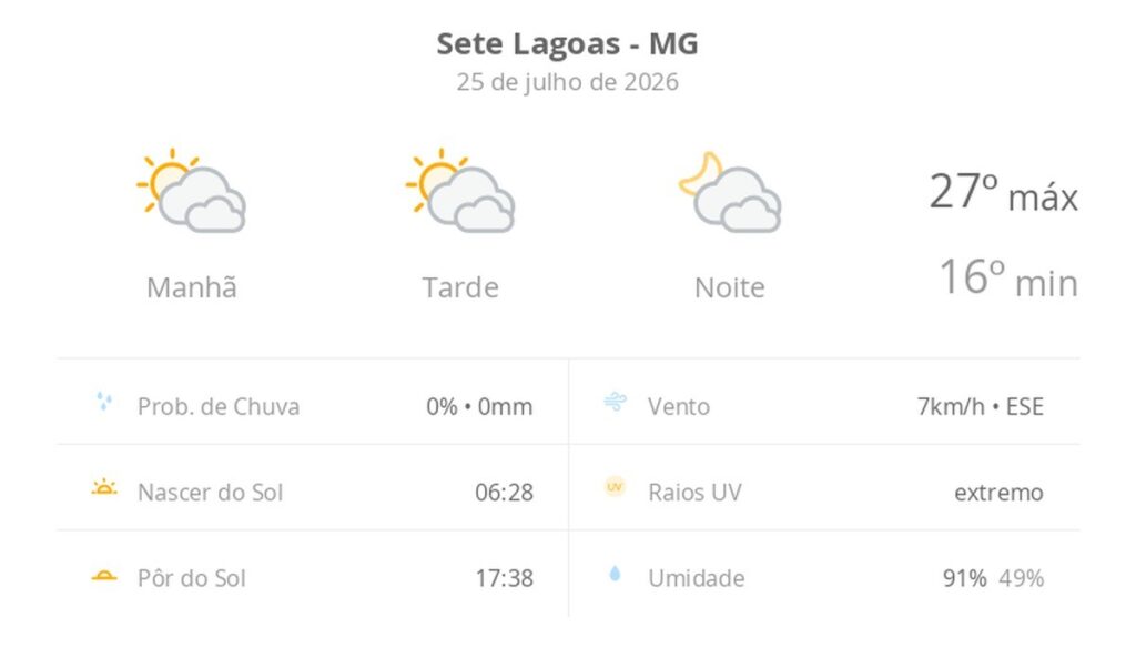 Sete Lagoas se prepara para sábado de sol entre nuvens e temperaturas amenas