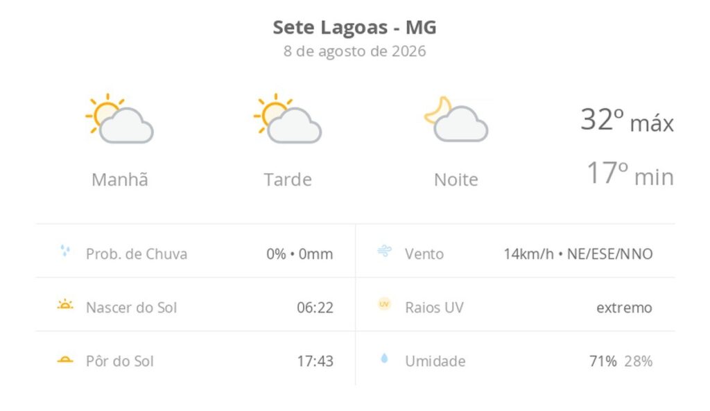 Agosto em Sete Lagoas: sábado de sol forte, 32°C e alerta para raios UV extremos