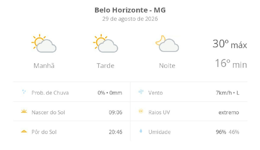 Belo Horizonte: previsão de sol entre nuvens e calor ameno para a sexta-feira, 29 de agosto de 2026