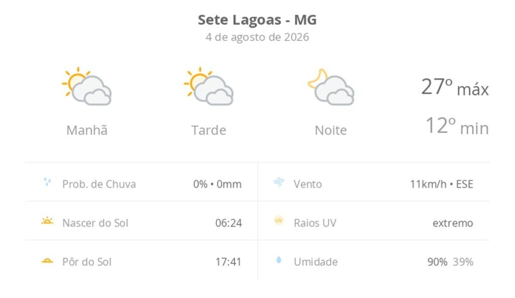 Sete Lagoas (MG) terá terça-feira de sol entre nuvens e temperaturas amenas