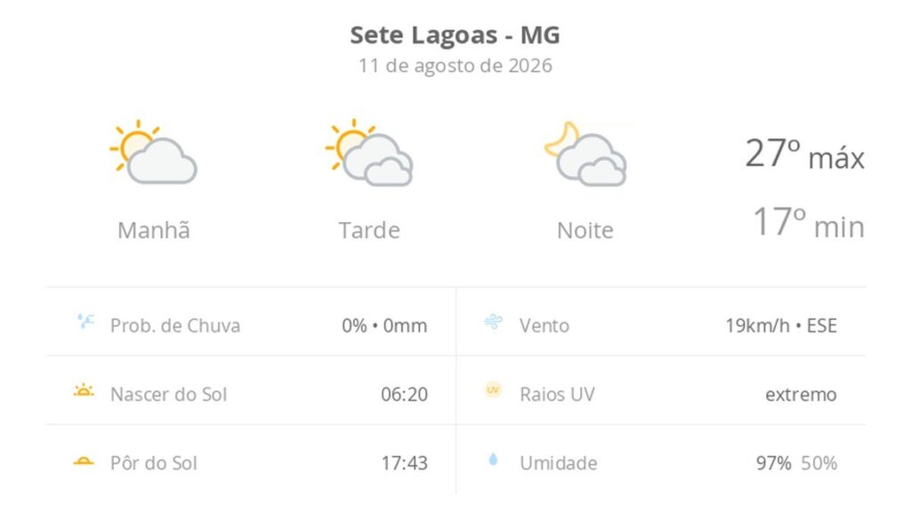Sete Lagoas (MG) terá terça-feira de sol entre nuvens e temperaturas amenas, sem chuva
