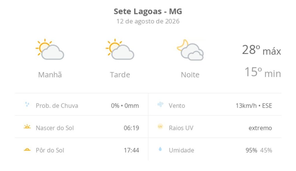 Sete Lagoas registra dia de sol e temperaturas amenas nesta quarta-feira