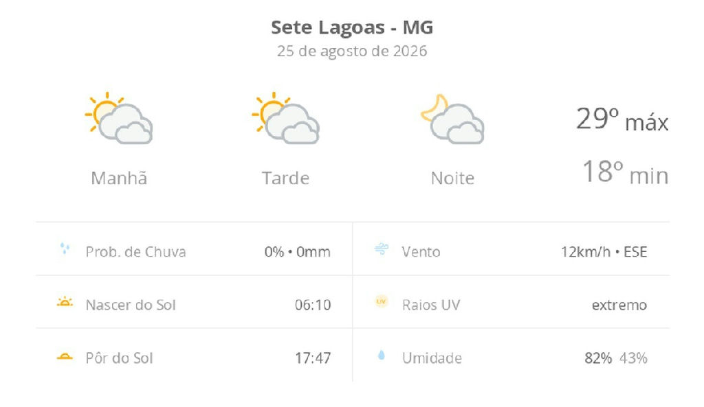 Sete Lagoas registra dia de sol entre nuvens e calor de 29ºC nesta terça-feira