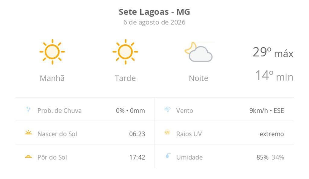 Sete Lagoas registra dia de sol intenso com temperaturas amenas nesta quinta-feira