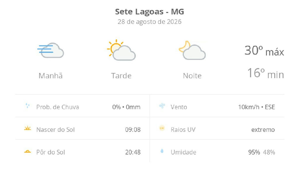 Sete Lagoas registra forte amplitude térmica e alerta para radiação ultravioleta nesta sexta