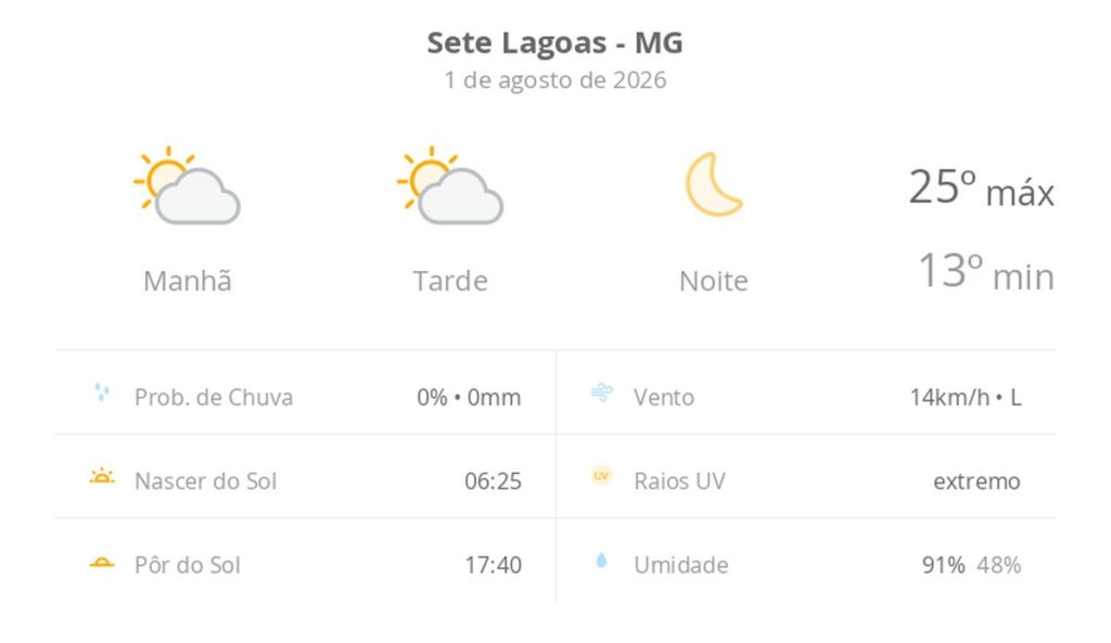 Sete Lagoas registra sábado de sol e amplitude térmica acentuada neste início de agosto