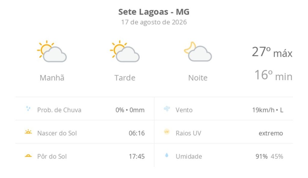 Sete Lagoas registra segunda-feira de sol e temperaturas amenas em 17 de agosto