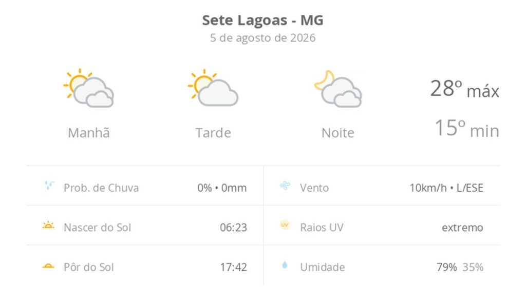 Sete Lagoas terá dia de sol entre nuvens e temperaturas amenas nesta quarta-feira