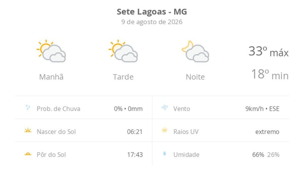 Sete Lagoas terá domingo de sol e calor intenso com raios UV extremos
