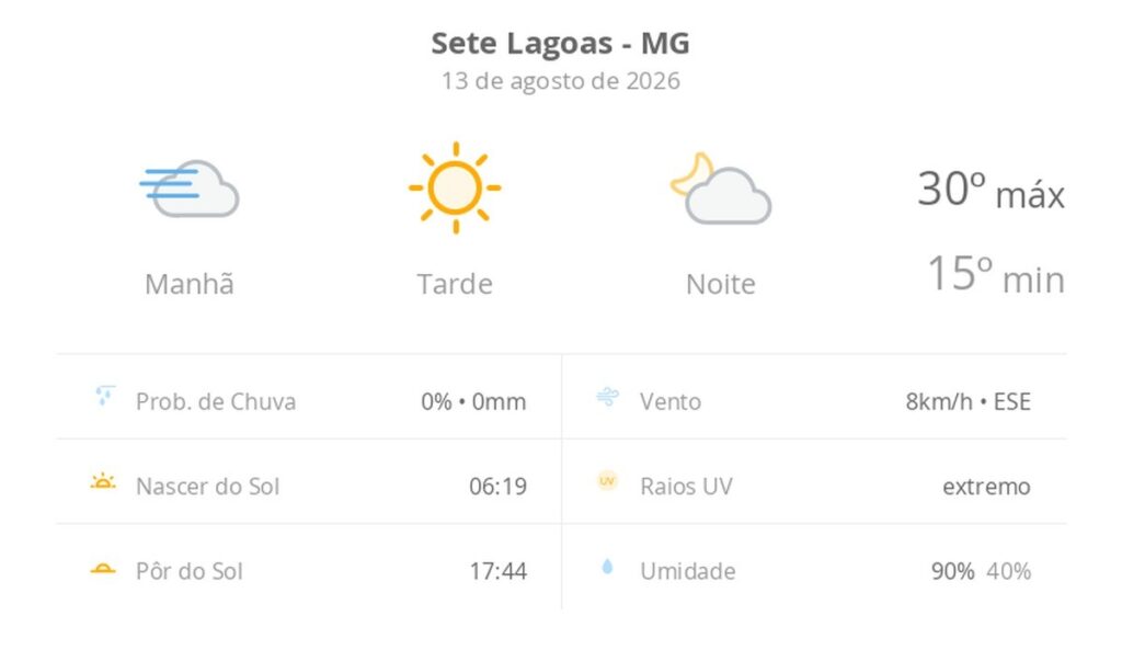 Sete Lagoas terá quinta-feira de sol intenso, nevoeiro matinal e grande variação térmica