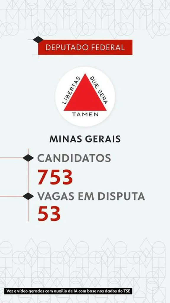 Eleições 2026: Minas Gerais registra 753 candidatos à Câmara dos Deputados