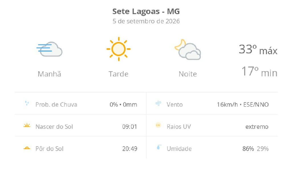 Sete Lagoas registra calor intenso e alerta para índice UV extremo neste sábado