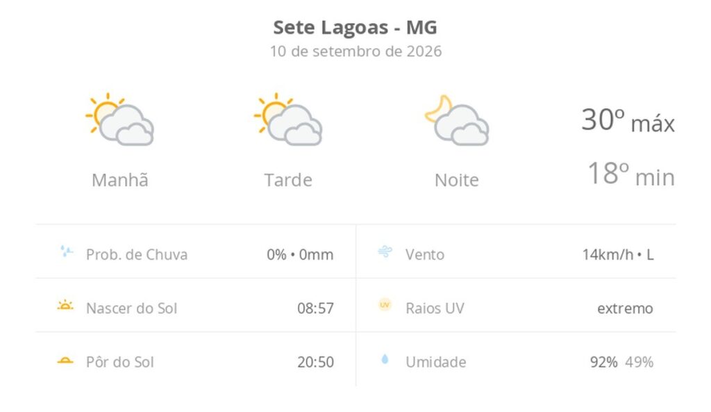 Sete Lagoas registra dia de calor e nebulosidade nesta quinta-feira