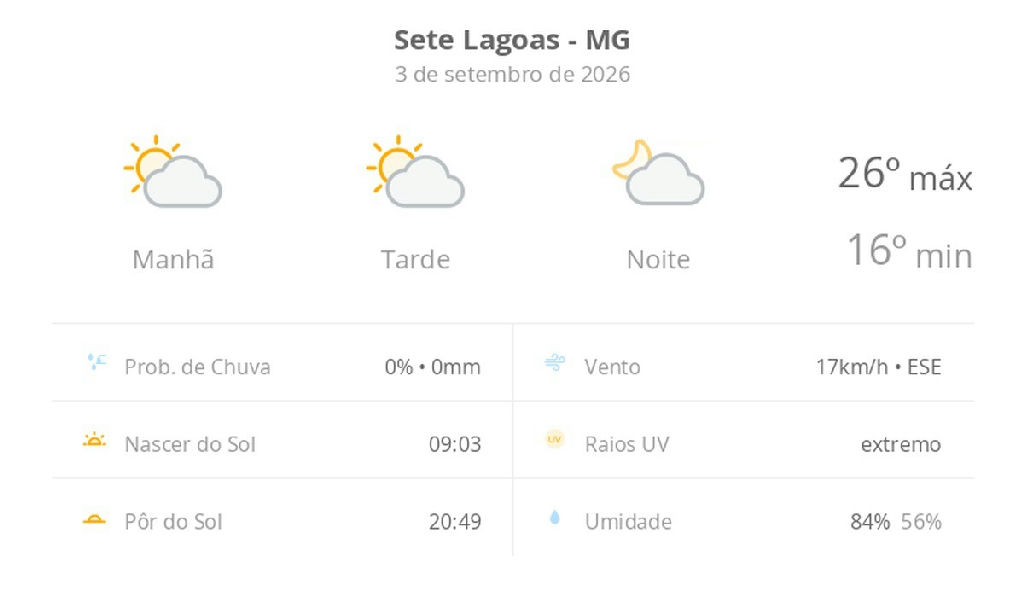 Sete Lagoas registra dia de sol e temperaturas amenas nesta quinta-feira