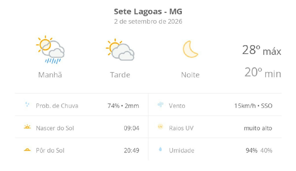 Sete Lagoas registra variação térmica e possibilidade de chuva nesta quarta-feira
