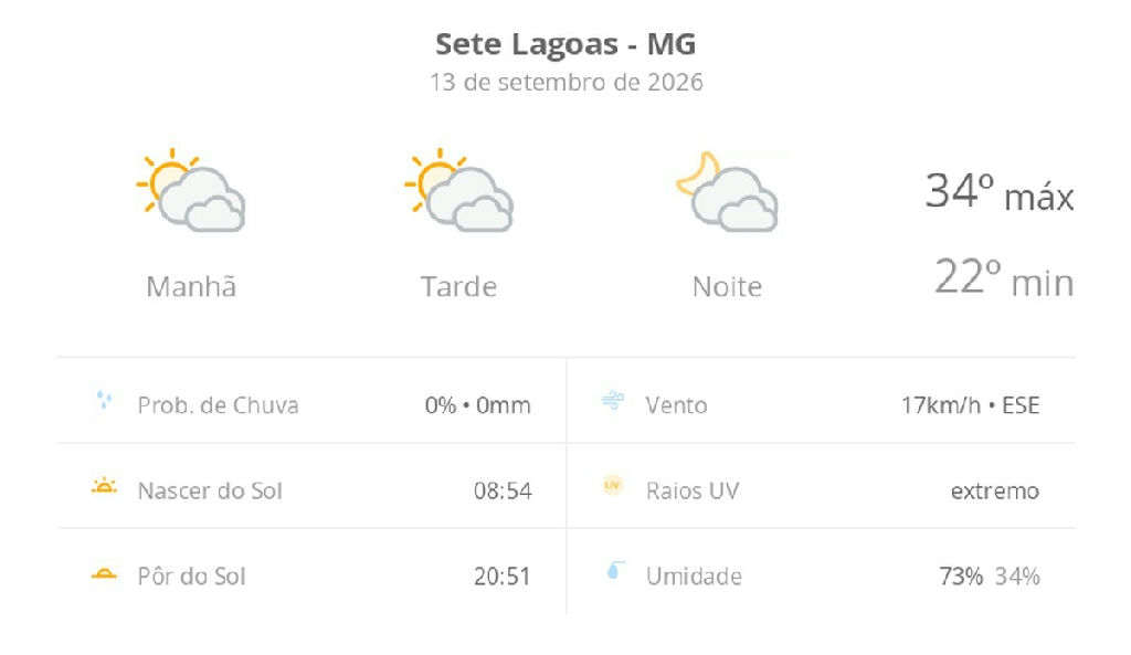 Sete Lagoas se prepara para domingo de calor intenso e céu com muitas nuvens