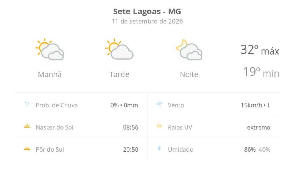 Sete Lagoas: sexta-feira com sol entre nuvens, calor intenso e alerta para UV extremo