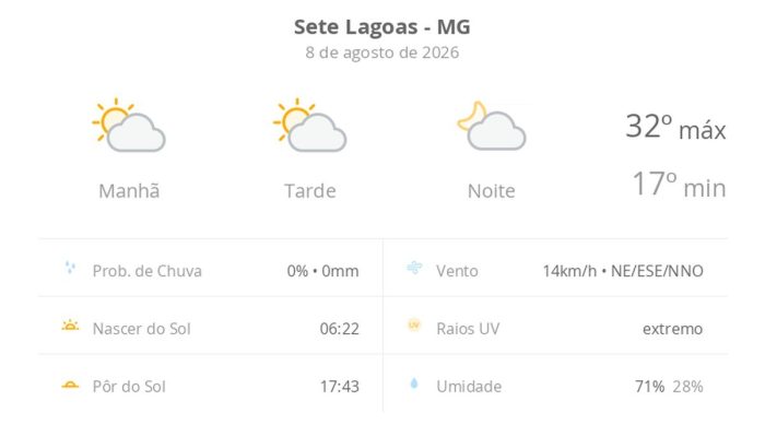 Agosto em Sete Lagoas: sábado de sol forte, 32°C e alerta para raios UV extremos