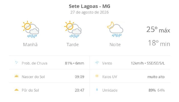 Sete Lagoas enfrenta dia de instabilidade com chuvas rápidas e calor ameno nesta quinta-feira