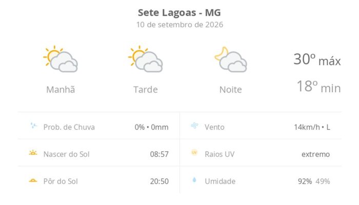 Sete Lagoas registra dia de calor e nebulosidade nesta quinta-feira