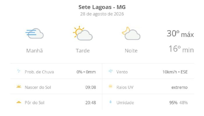 Sete Lagoas registra forte amplitude térmica e alerta para radiação ultravioleta nesta sexta