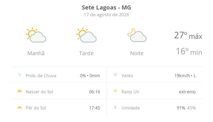 Sete Lagoas registra segunda-feira de sol e temperaturas amenas em 17 de agosto