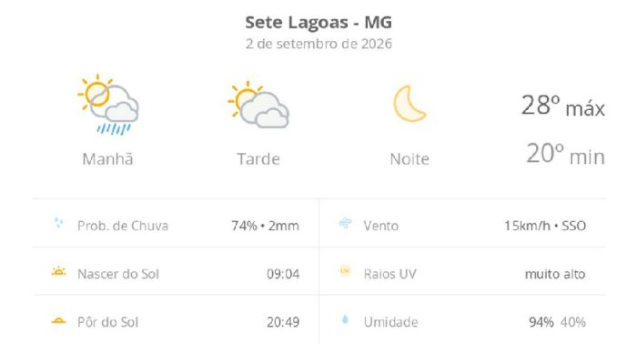 Sete Lagoas registra variação térmica e possibilidade de chuva nesta quarta-feira
