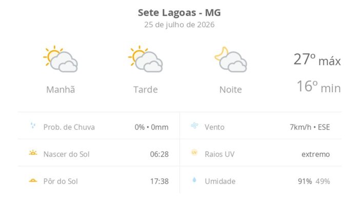 Sete Lagoas se prepara para sábado de sol entre nuvens e temperaturas amenas