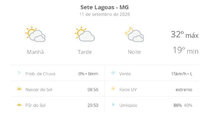 Sete Lagoas: sexta-feira com sol entre nuvens, calor intenso e alerta para UV extremo