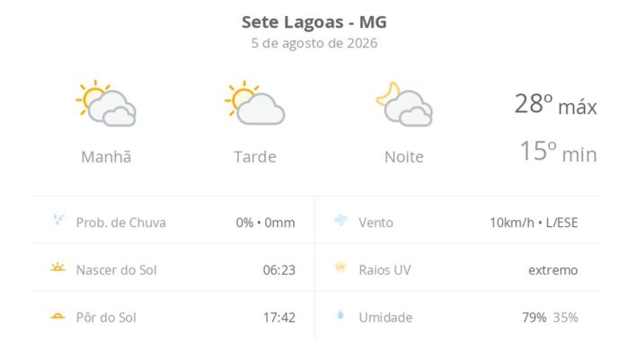 Sete Lagoas terá dia de sol entre nuvens e temperaturas amenas nesta quarta-feira