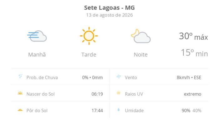 Sete Lagoas terá quinta-feira de sol intenso, nevoeiro matinal e grande variação térmica
